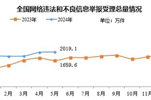 媒体人：前广厦后卫冯欣签约深圳男篮